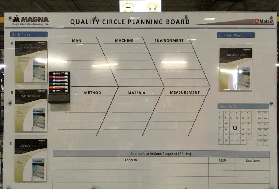 Display Boards